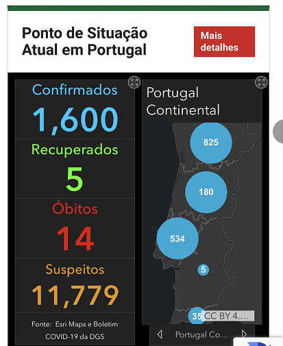 葡萄牙新增确诊人数