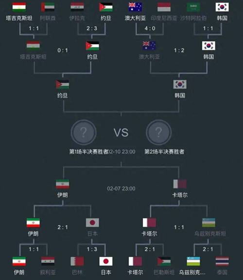 亚洲杯中国队赛程的相关图片